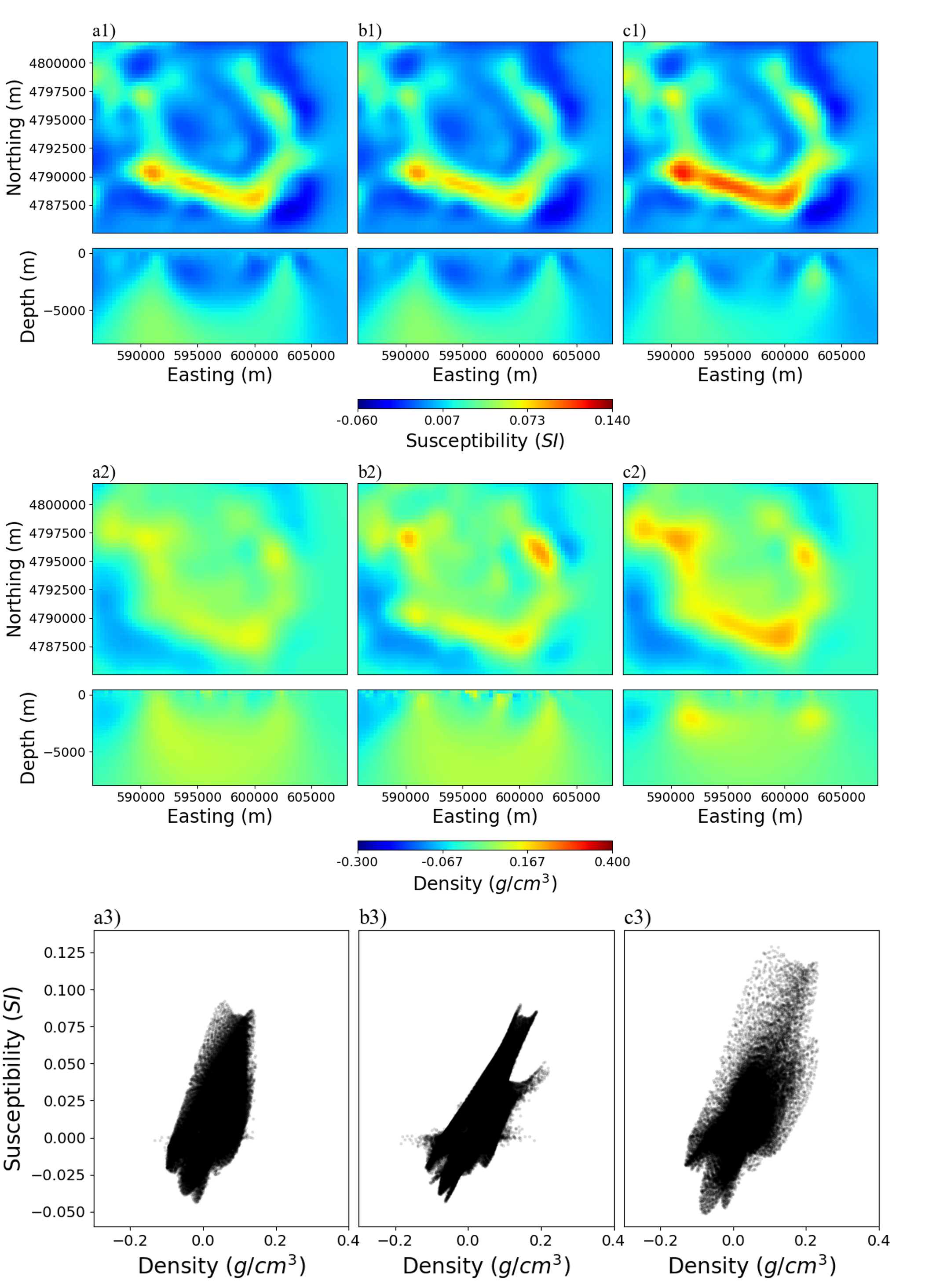 3D U-Net based joint imaging | Yanyan Hu