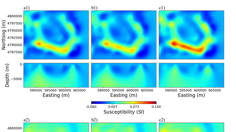 3D U-Net based joint imaging