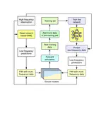Robust progressive learning For GPR full waveform inversion
