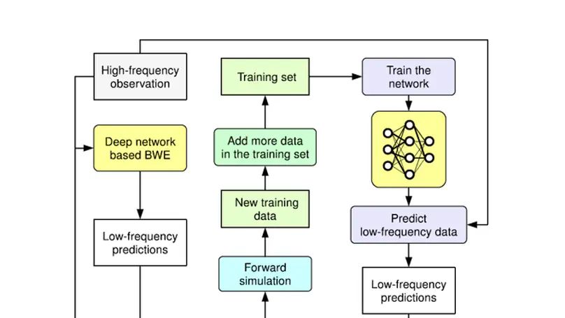 Robust progressive learning For GPR full waveform inversion