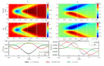PINN for EM simulations