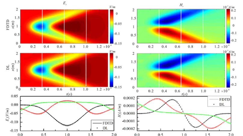 PINN for EM simulations