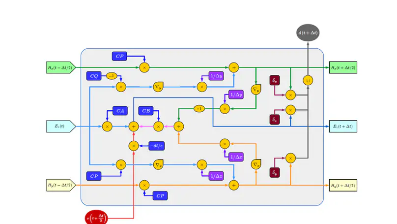 RNN-based wave propagation simulation